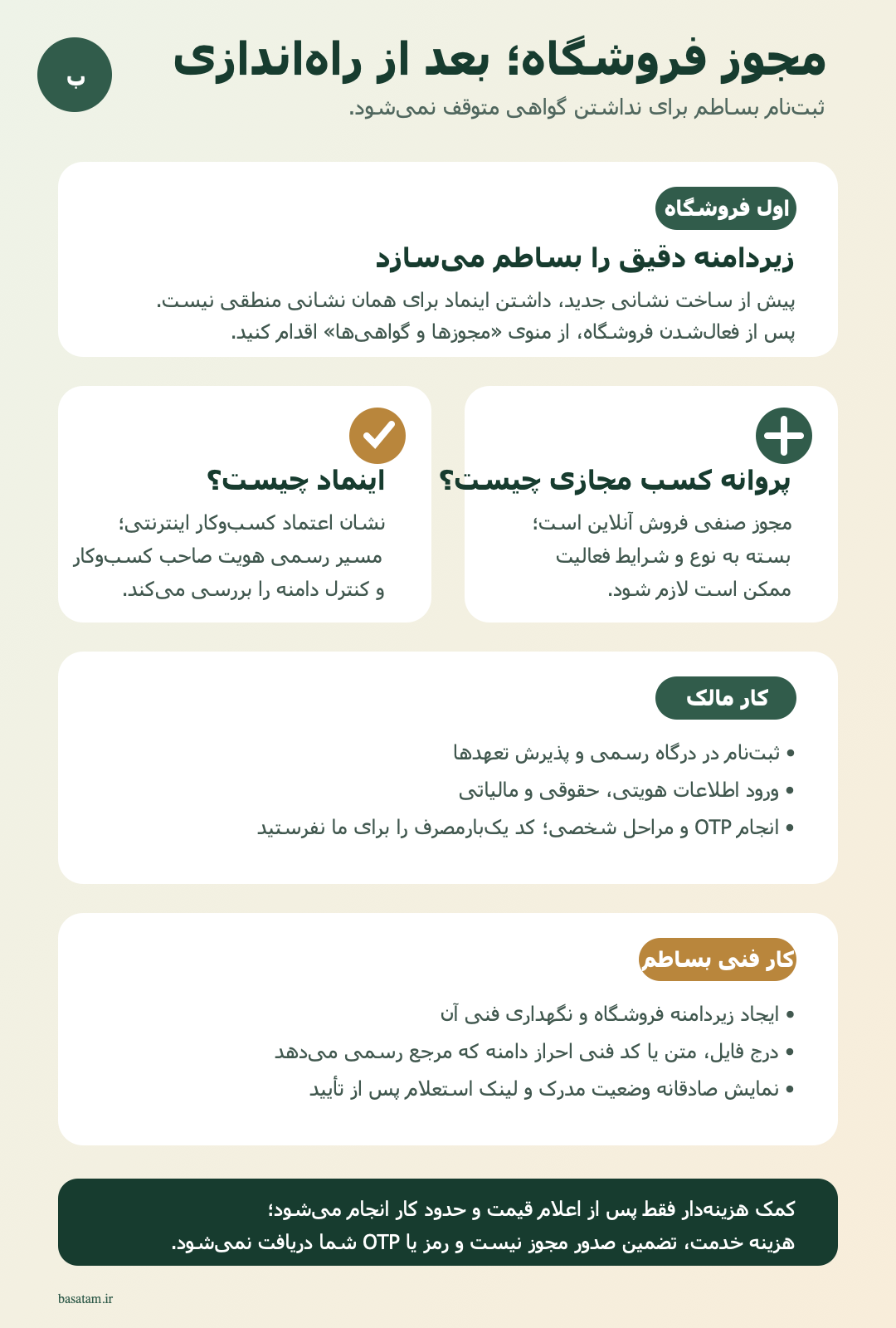 راهنمای زمان اقدام و تقسیم کار مجوز فروشگاه بساطم
